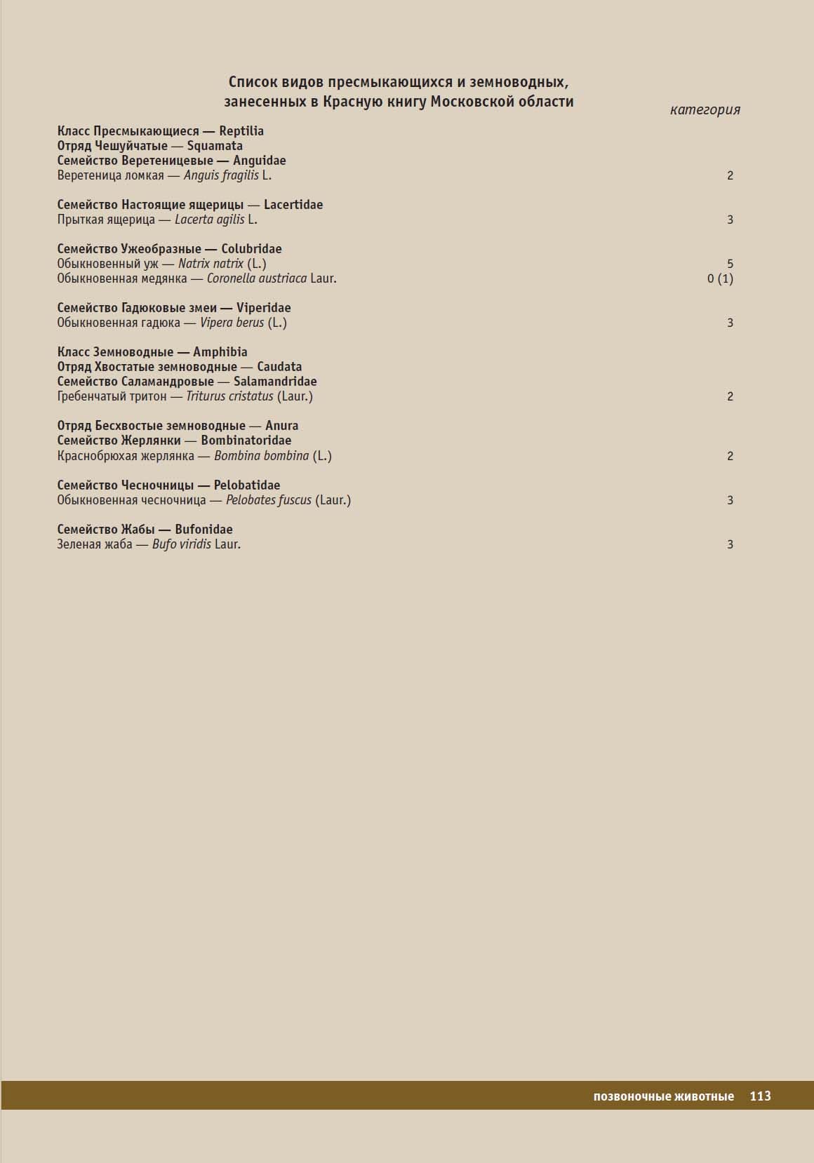 Красная книга Московской обл. (2018 г.)